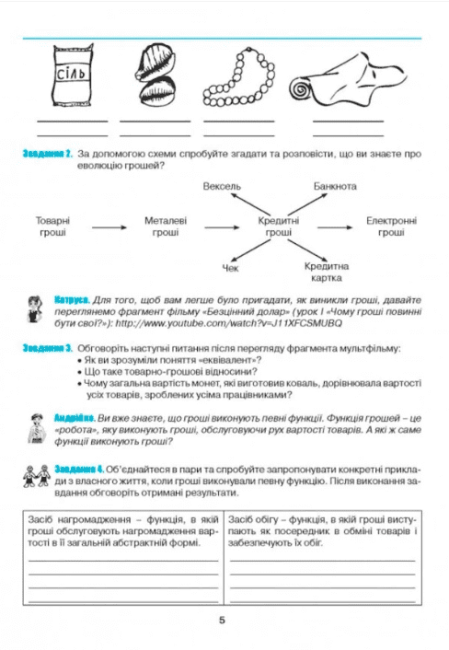 Посібник Подорож у світ економіки 7 клас Авт: С. Л. Капіруліна К. В. Панькова Вид-во: Аксіома - фото 3