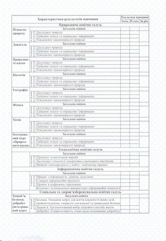 Свідоцтво досягнень 5 - 9 класи Вид-во: Пiдручники i посiбники - фото 3