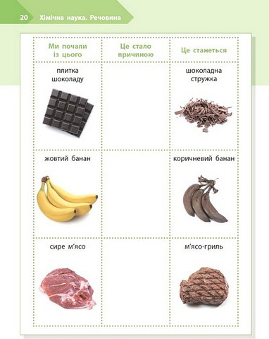 Робочий зошит STEM-старт Дослідження Хімічна наука 2 клас Авт: І. Потапенко О. Дубовик О. Онопрієнко Вид-во: Ранок - фото 10