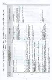Орієнтовне календарно-тематичне планування Хімія 7-11 класи Нова програма Авт: Бобкова О. Дубовик О. Вид-во: Оріон - фото 2