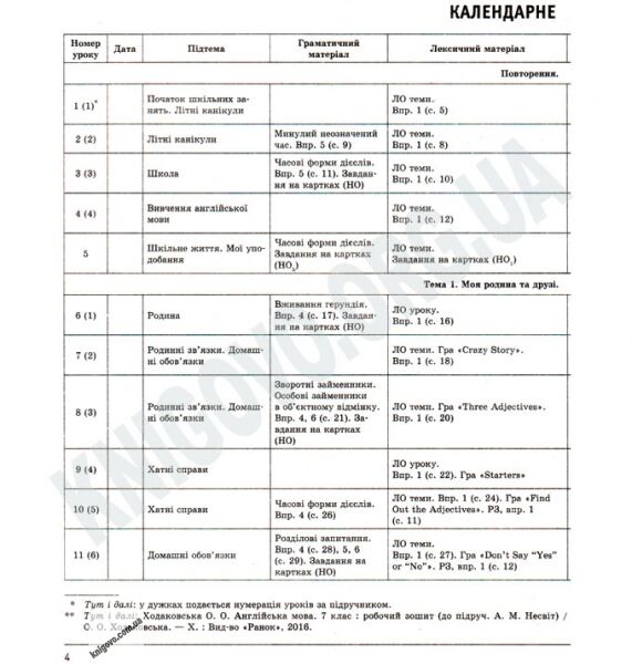Плани-конспекти уроків Англійська мова 7 клас Нова програма До підручника Несвіт Авт: Ходаковська Вид-во: Ранок - фото 3