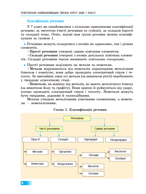Підручник Хімія 8 клас Програма 2021 Авт: Григорович О. Вид-во: Ранок - фото 4